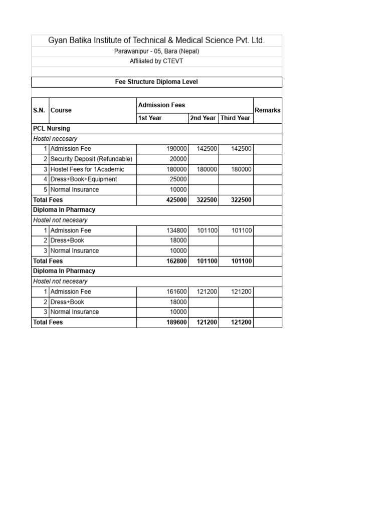 Diploma Course Fee Structures in Nepal | PDF