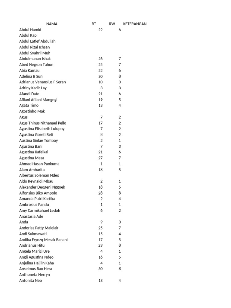 List of Individuals with Details | PDF