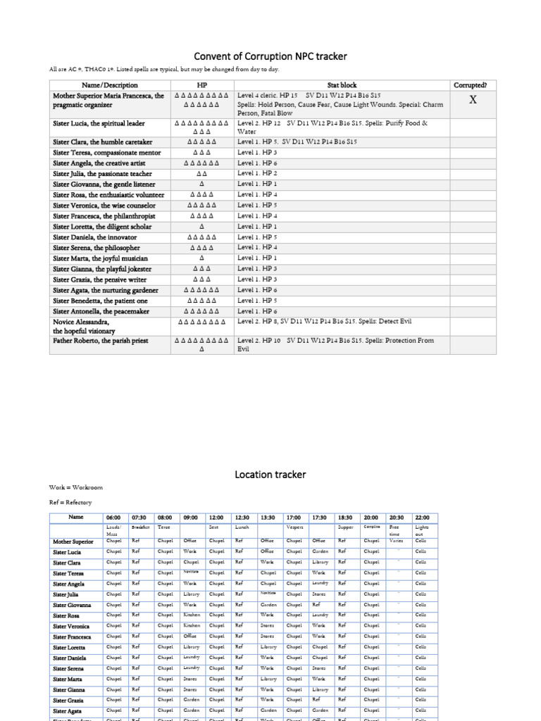 Corruption NPC Tracker for Convent | PDF | Christian Worship And ...