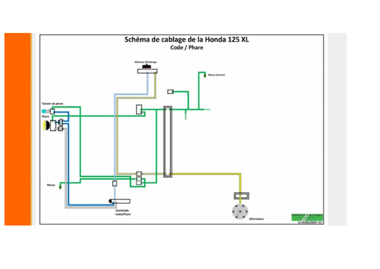 Schéma Code Phare | PDF