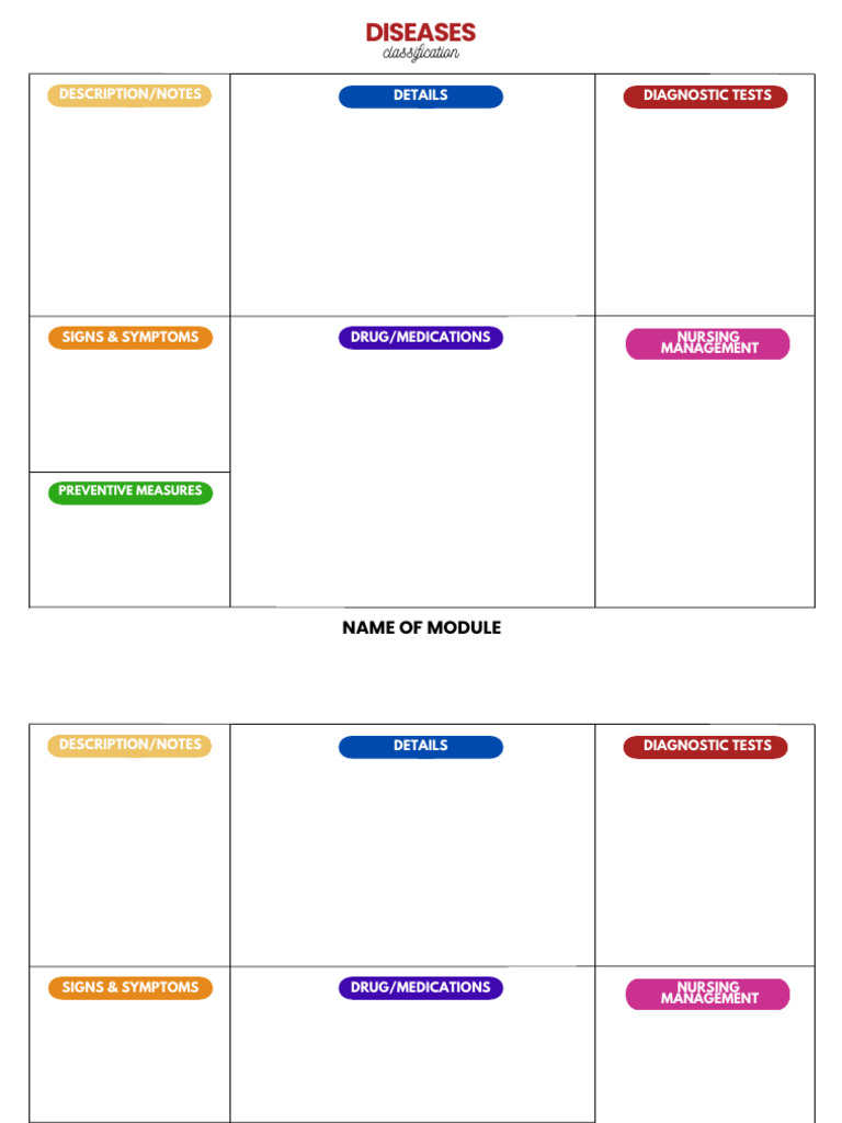 Disease Management Template PDF | PDF
