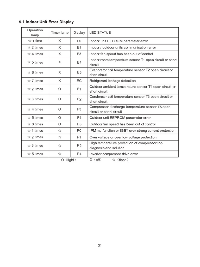 Fault Codes 42-38QHF092-1535003415 | PDF