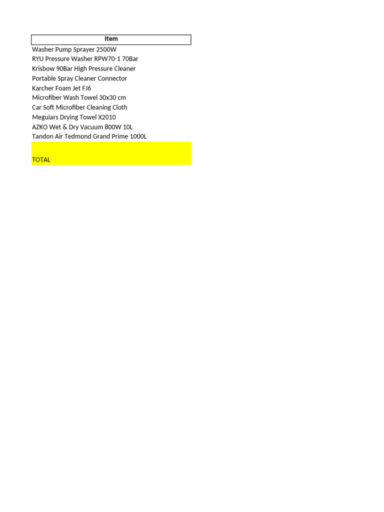 Essential Cleaning Equipment List | PDF