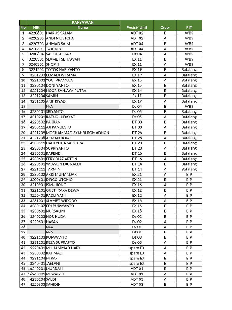 Roster Kerja - Driver & Operator JULI 2024. Rev 01 | PDF