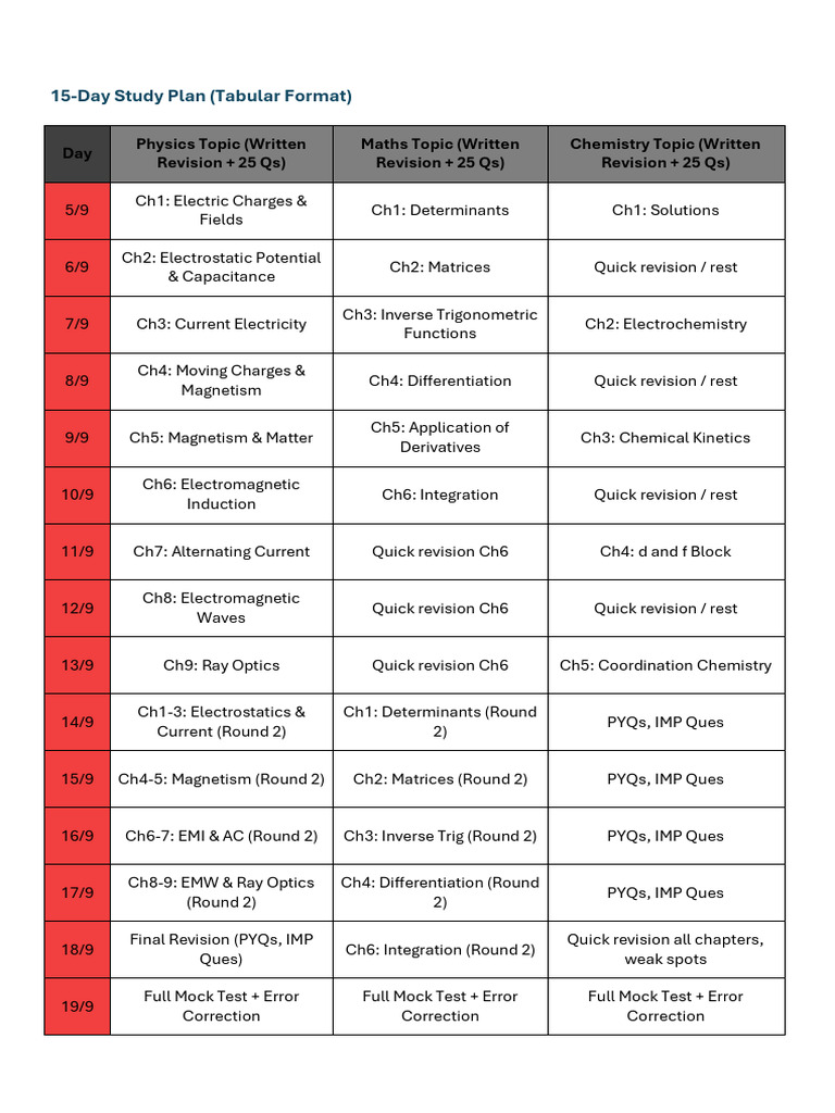 Mid Term Study Plan - 95% | PDF | Physical Sciences | Physical Quantities