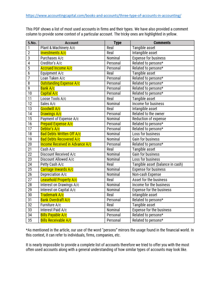 Examples of Personal, Real and Nominal Accounts | PDF | Expense | Bad Debt