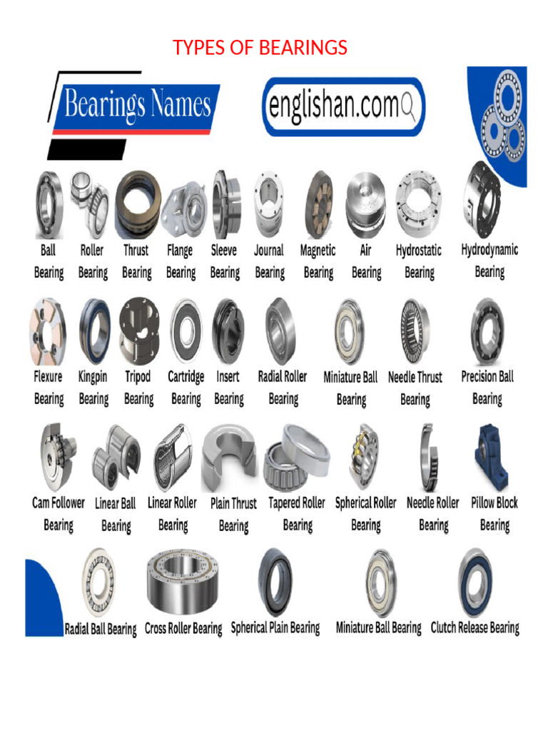 Types of Bearings | PDF