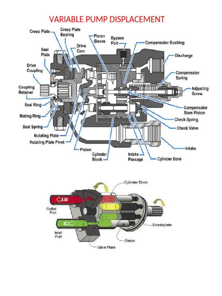 Pump Document | PDF