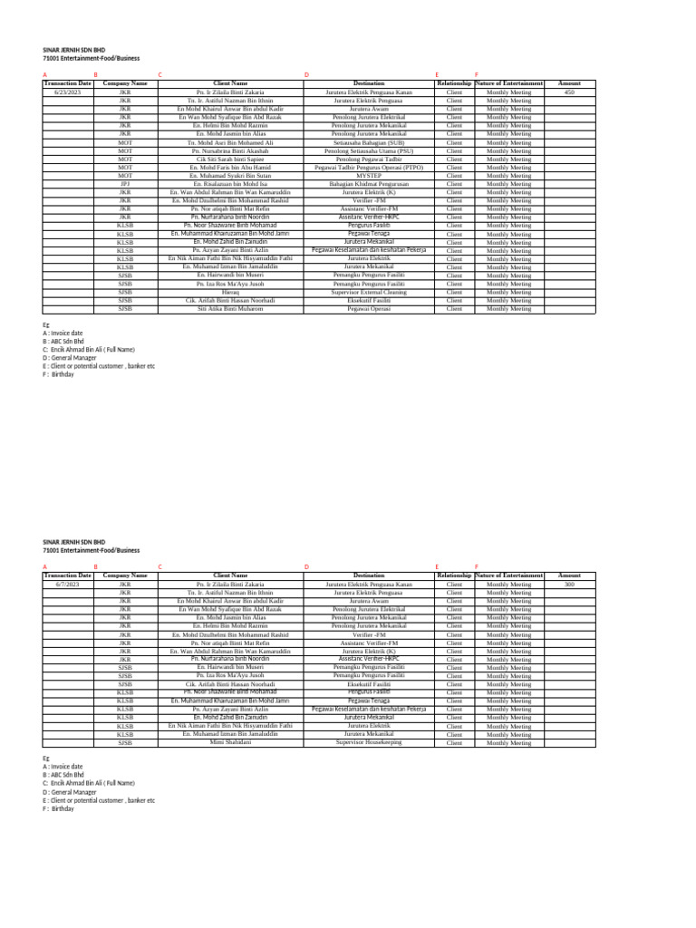SJSB Monthly Meeting Transactions | PDF