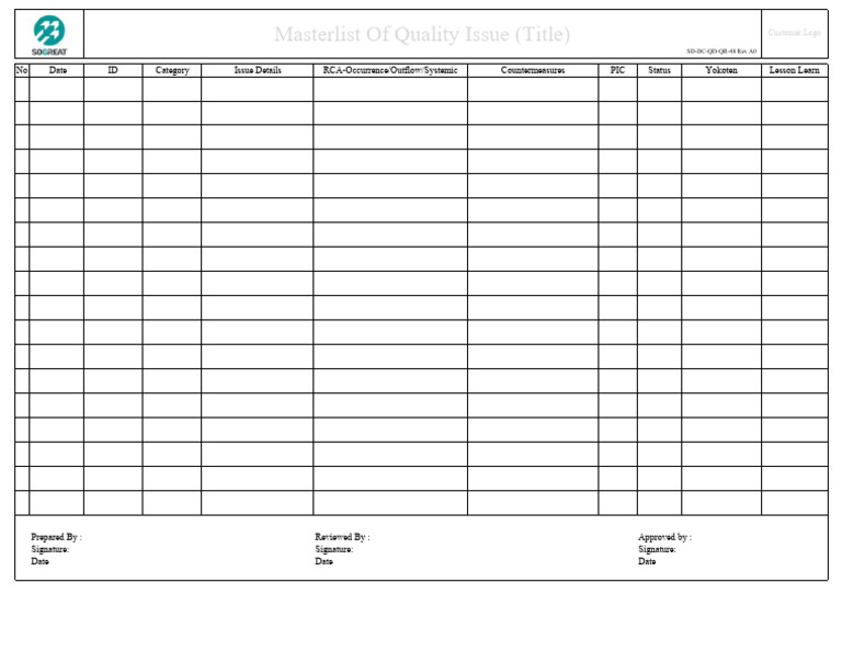 Masterlist of Quality Issues | PDF