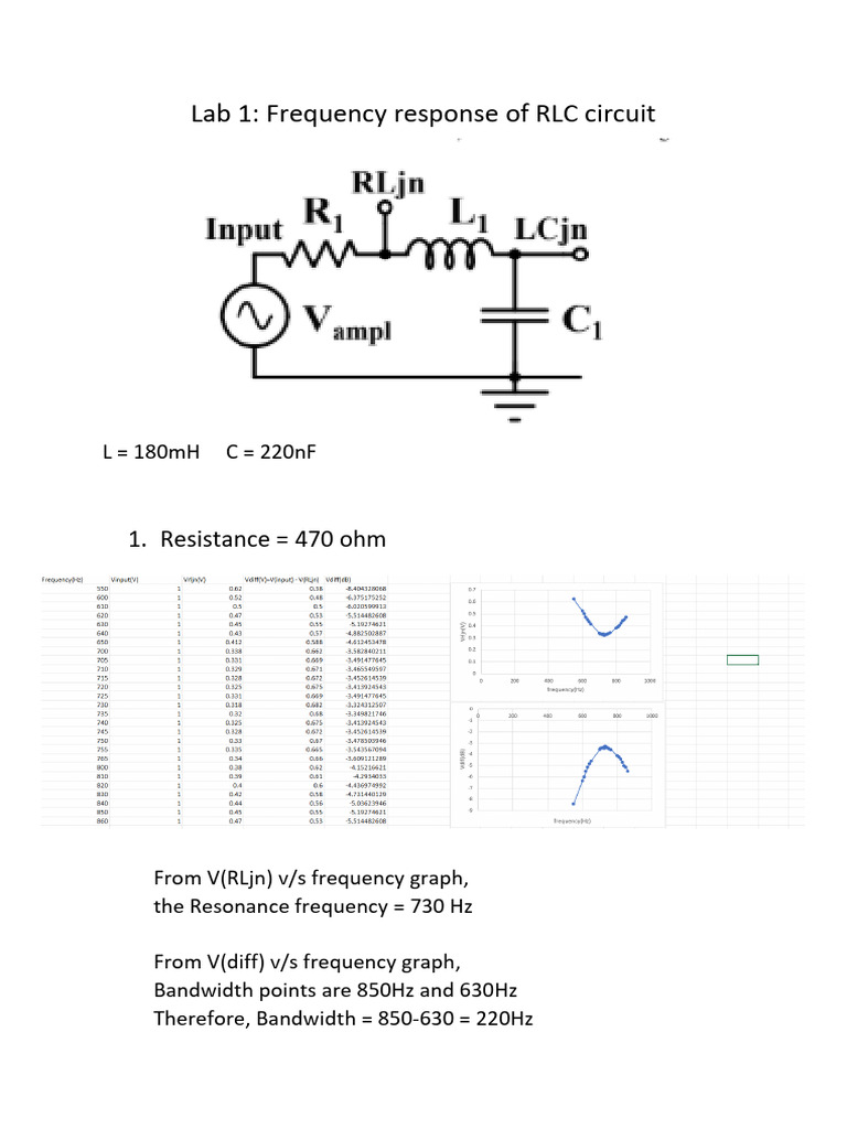 RLC Circuit Frequency Response Analysis | PDF
