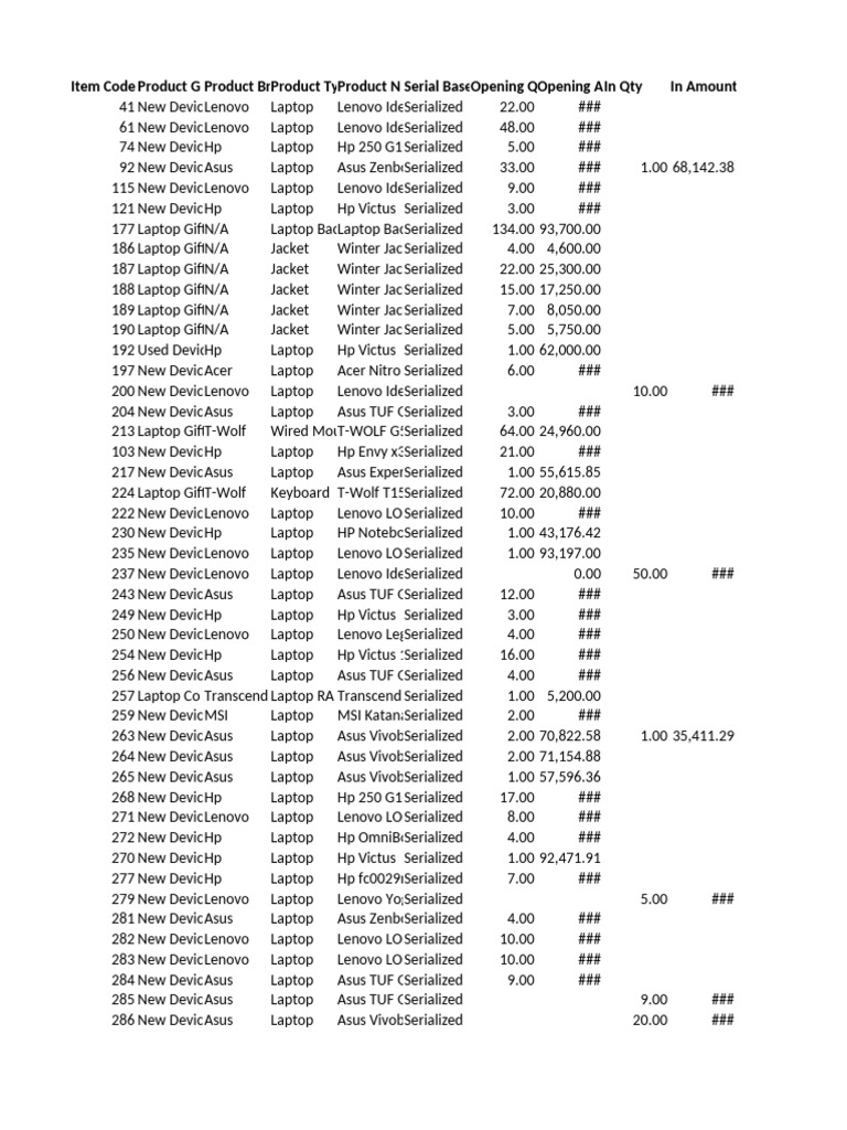 Periodical Stock Report 2025 09 16 10 47 33 | PDF | Laptop | Computer ...