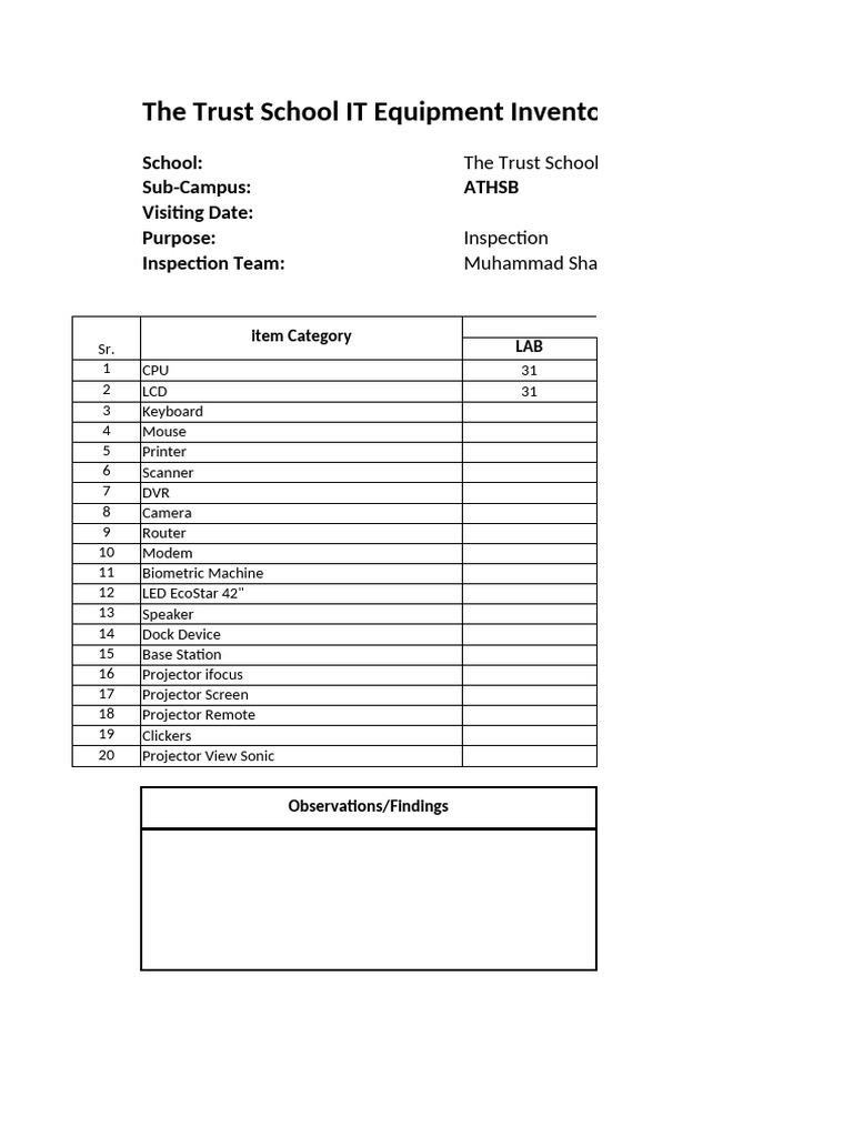 Trust School IT Equipment Inventory Report | PDF | Computer Keyboard ...