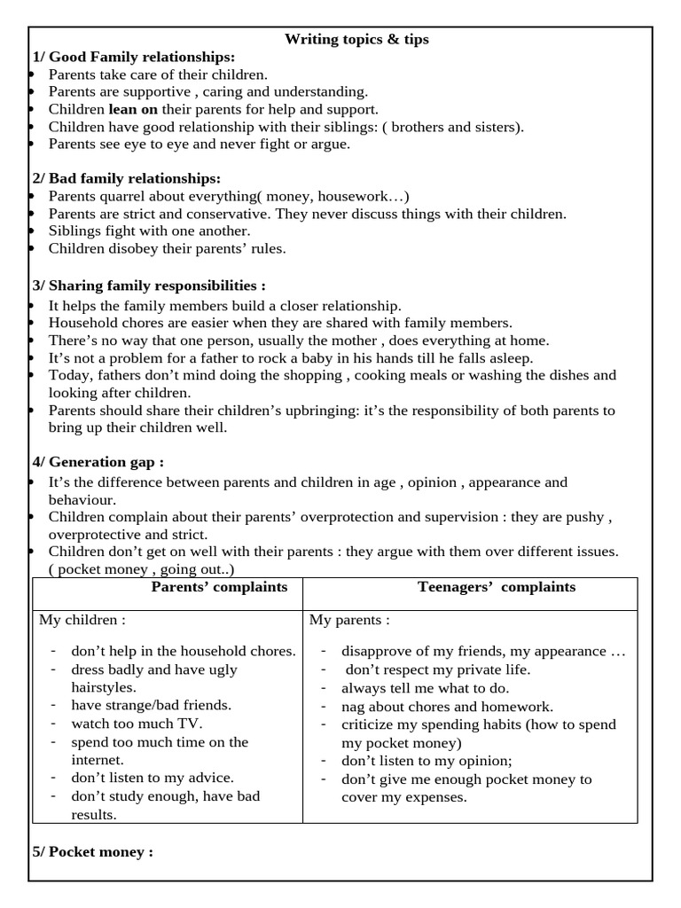 Family Dynamics and School Experiences | PDF | Smoking | Online Shopping