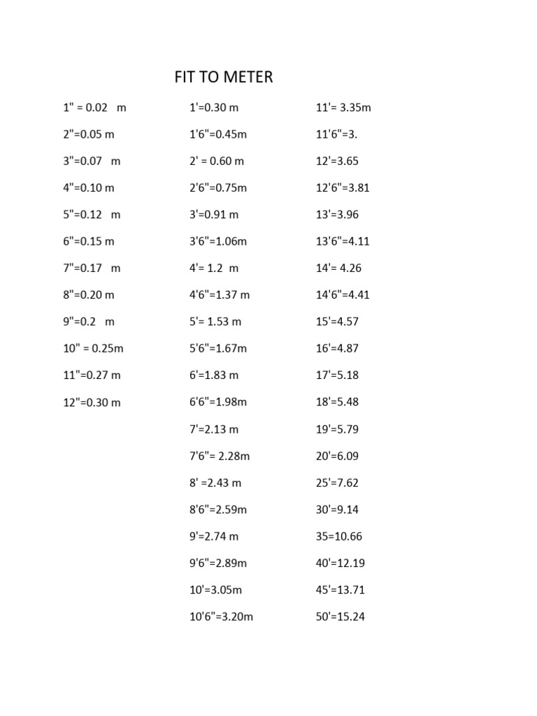 Fit To Meter | PDF