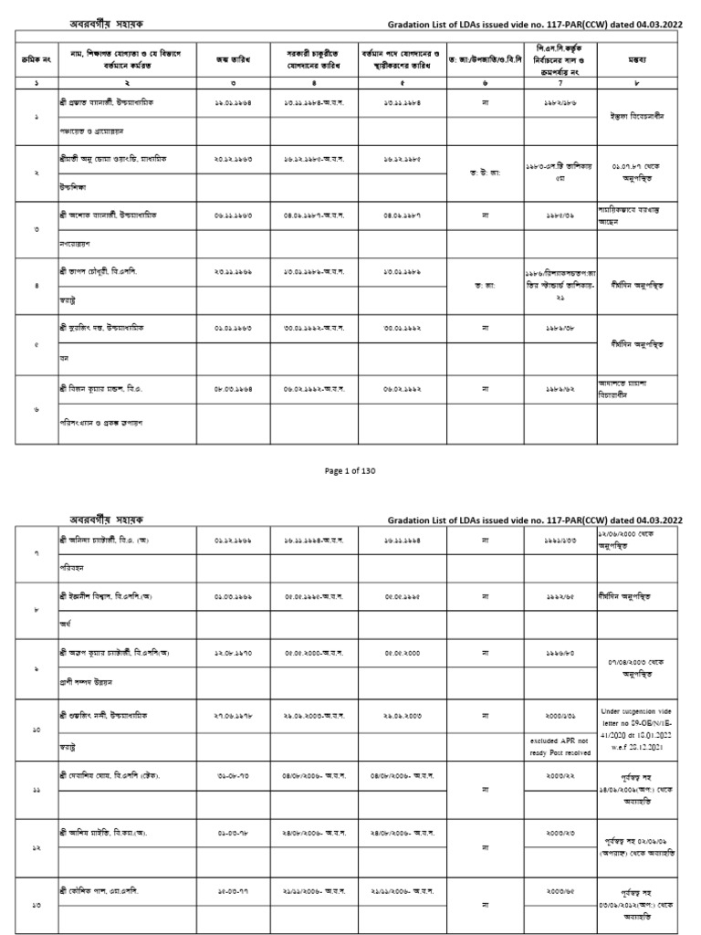 LDA Gradation List-Compressed | PDF