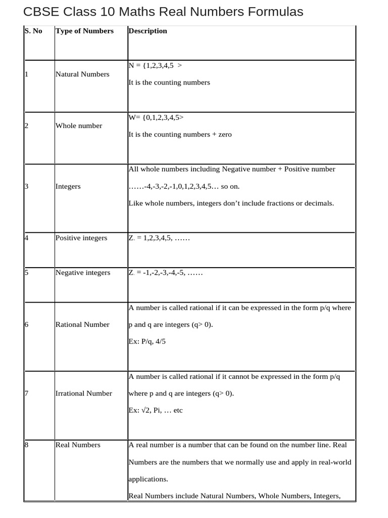 CBSE Class 10 Maths Real Numbers Guide | PDF