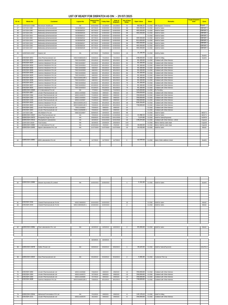 RFD Sheet | PDF | Life Sciences | Health Care