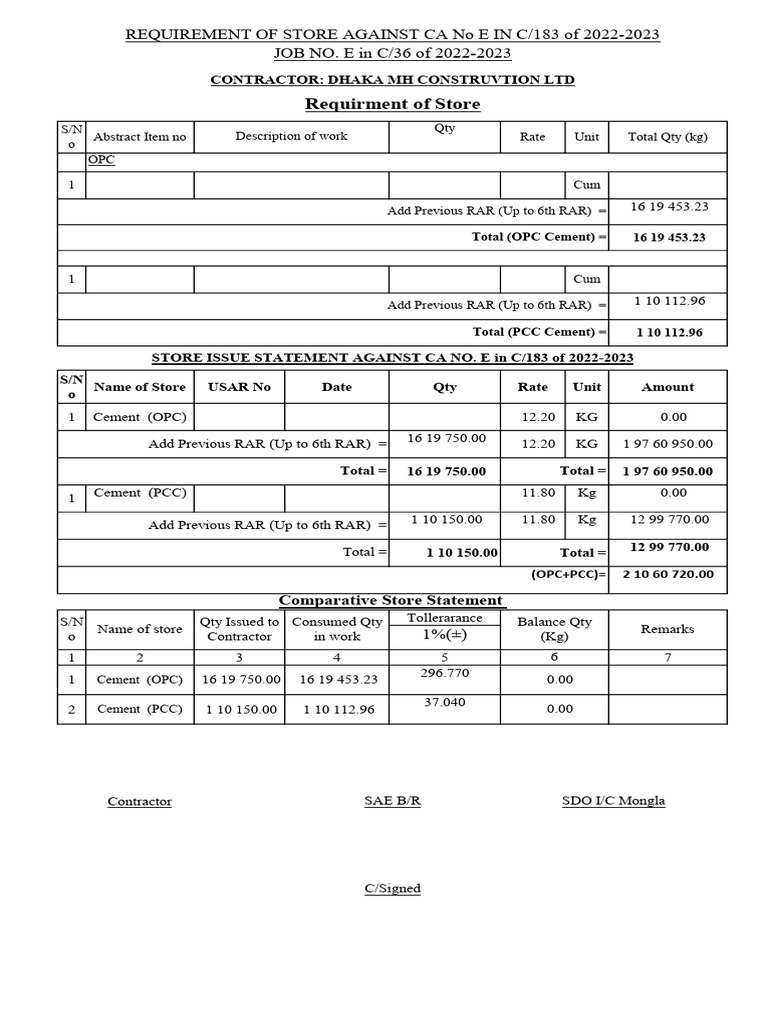 Cement Store Issue Statement 2023 | PDF