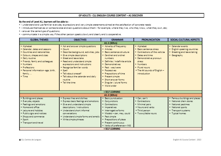 A1 English Course Overview for Adults | PDF | English Language | Verb