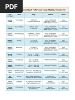 MySQL Data Types Quick Reference Table