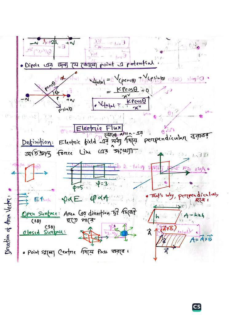 Electric Flux, Gauss Law and Charge Density | PDF