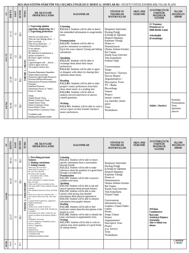 2023-2024 B2+ English Curriculum Plan | PDF | Linguistic Morphology ...