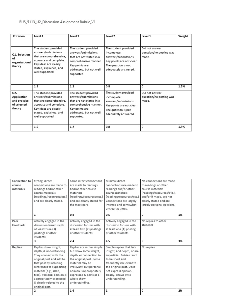 Discussion Assignment Rubric Guide | PDF | Cognitive Science | Human ...