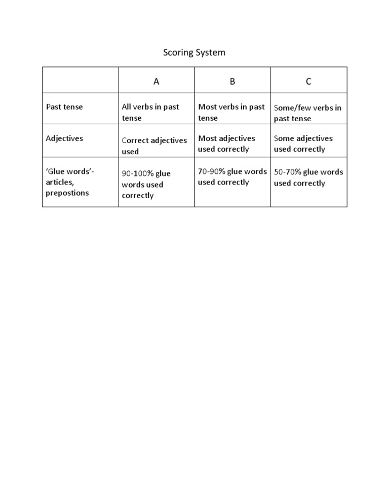 Scoring System | PDF