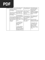 Speaking Rubric