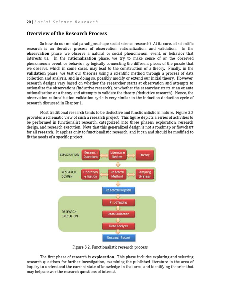 Social Science Research Process Explained | PDF | Methodology | Survey ...