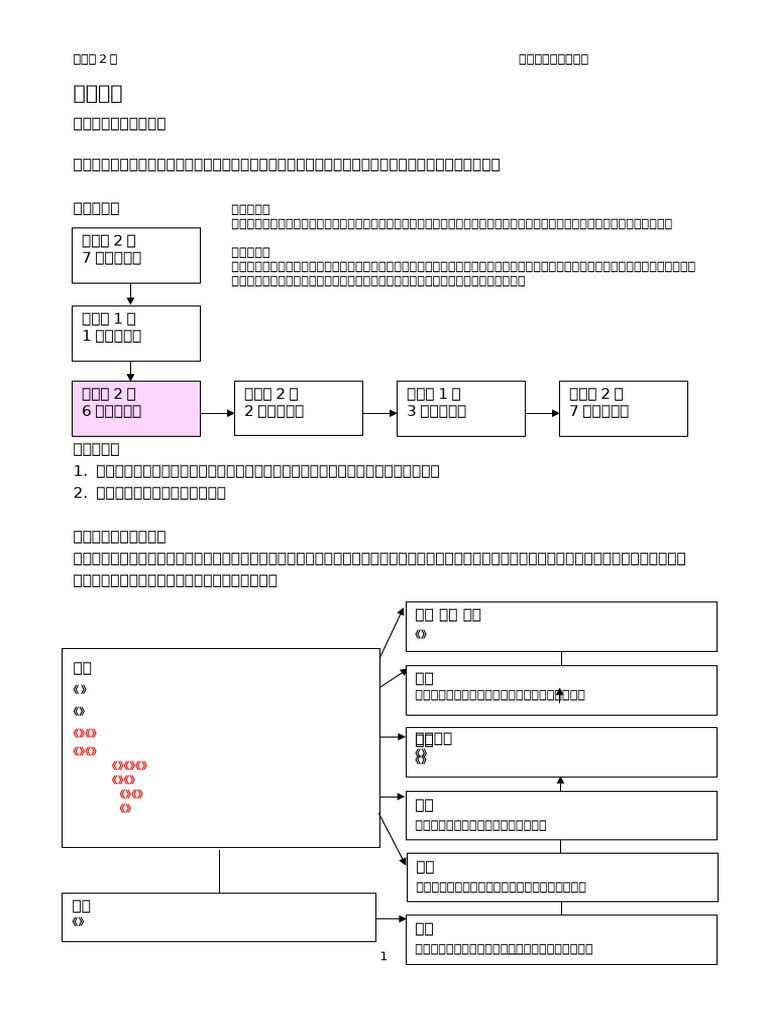 6b06 TG | PDF