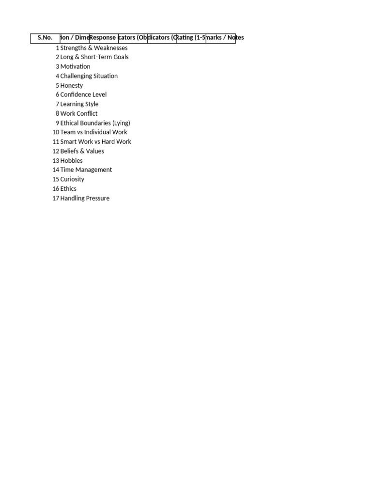 Candidate Evaluation Criteria Summary | PDF