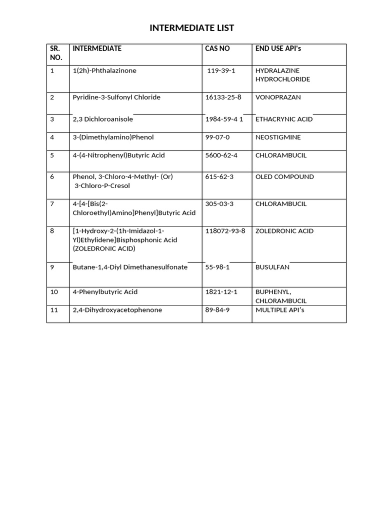 Pharmaceutical Intermediates List | PDF