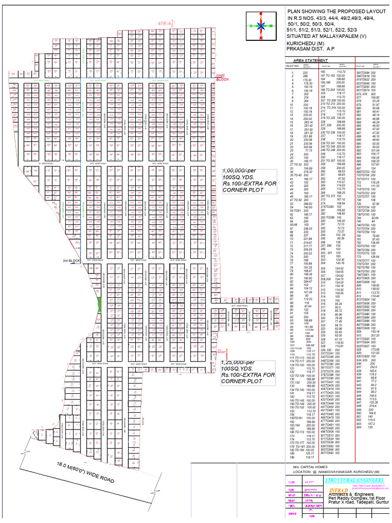 Proposed Layout Plan for R.S Nos. 43-52 | PDF