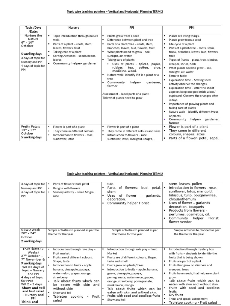 Teaching Pointers for Nursery and PPI Term 2 | PDF | Vegetables | Fruit