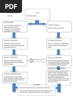 Concept Map 8