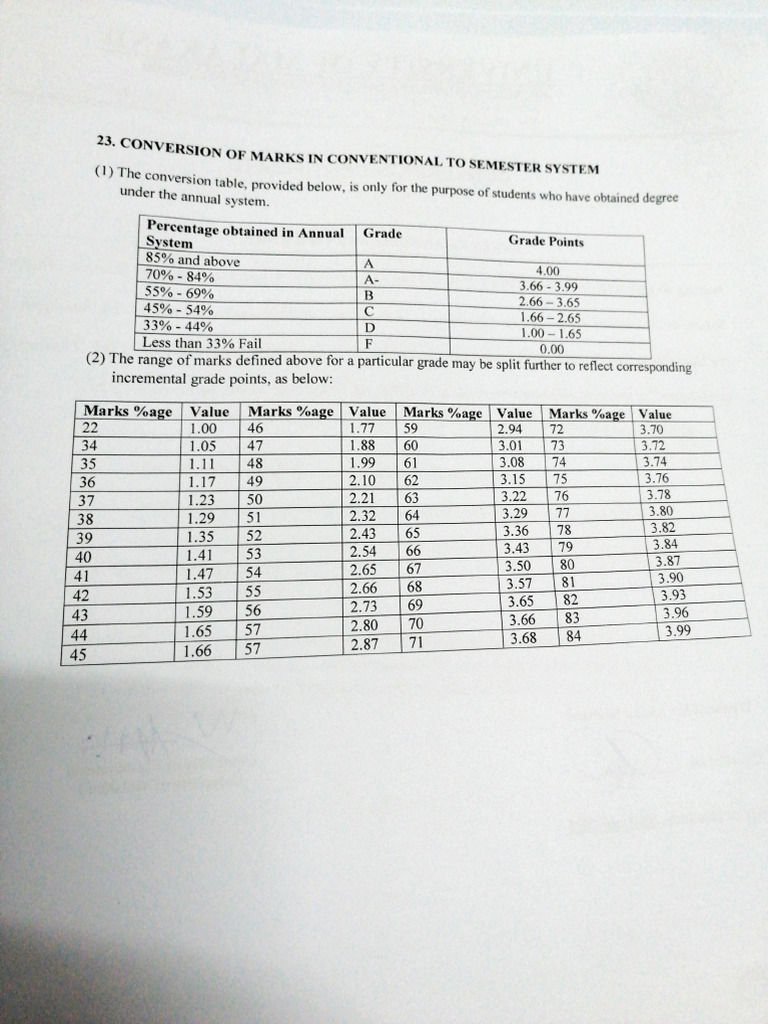 Table of Conversion | PDF