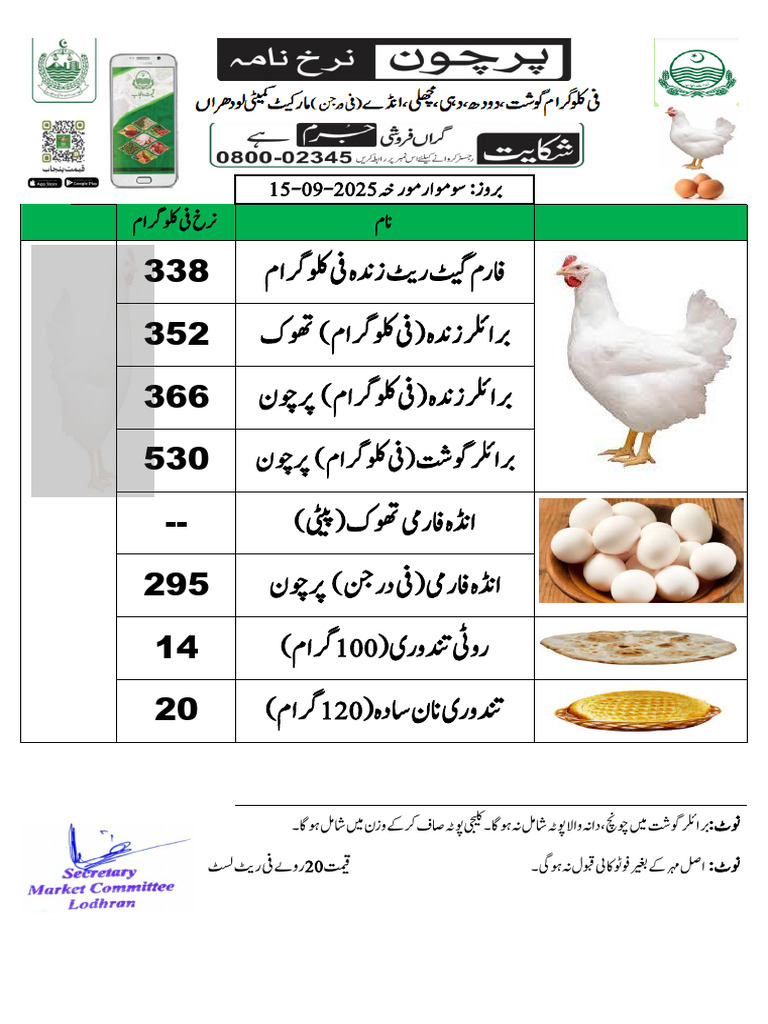 Chicken Rate List Dated 15-09-2025 | PDF