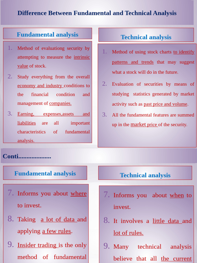 Fundamental vs. Technical Analysis Guide | PDF | Technical Analysis ...