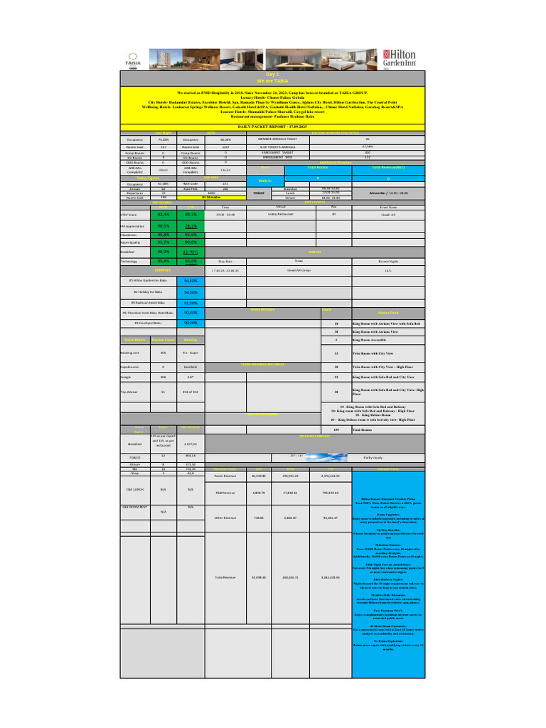 Daily Hotel Performance Report | PDF | Hotel | Hospitality Industry