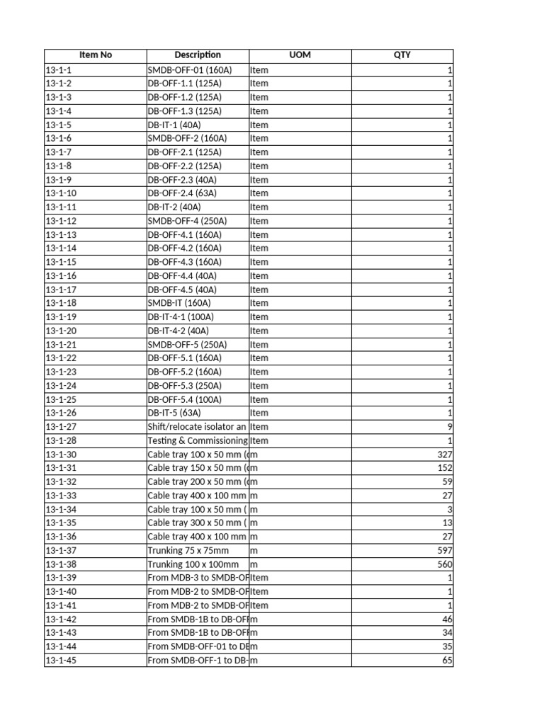 Electrical Equipment Inventory List | PDF | Sensor | Equipment