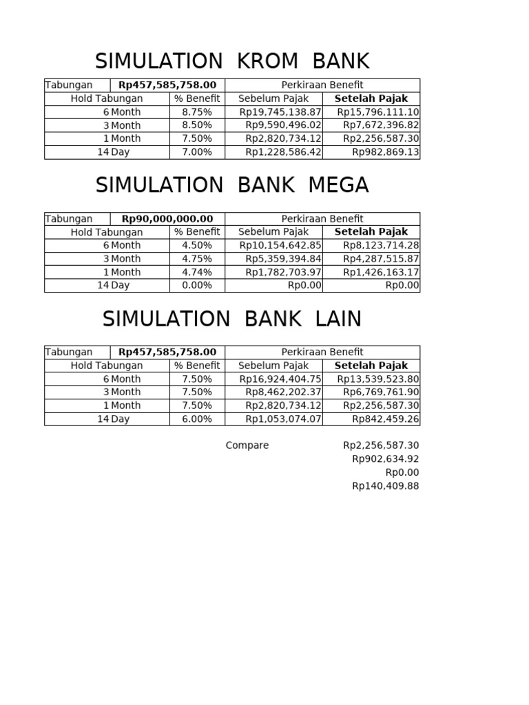 Krom Bank Simulation | PDF