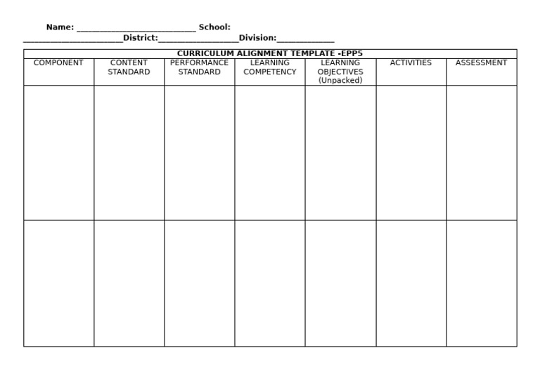Curriculum Alignment Template | PDF