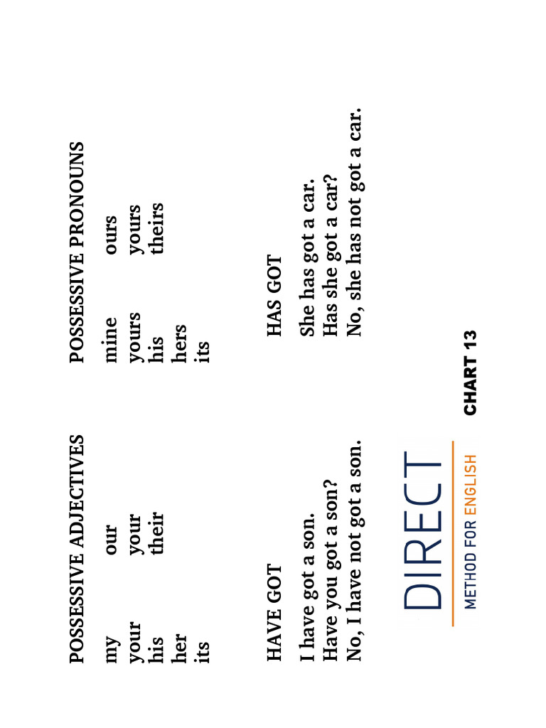 Understanding Possessive Forms | PDF