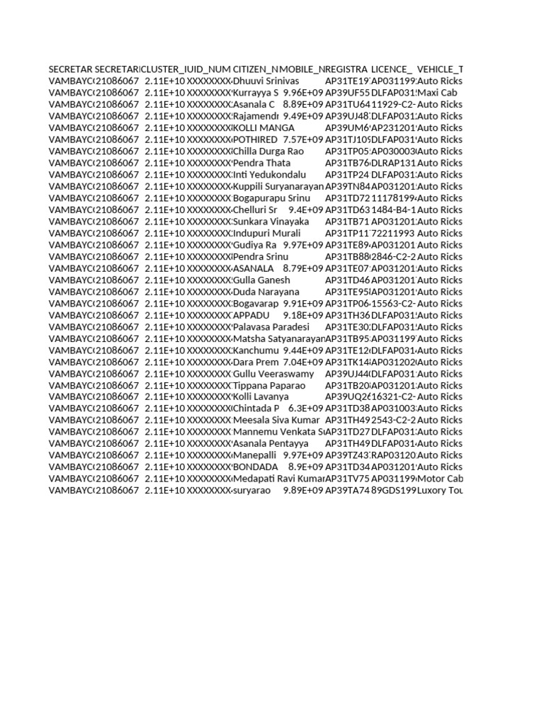 Vehicle Registration Data Summary | PDF | Wheeled Vehicles | Vehicles ...