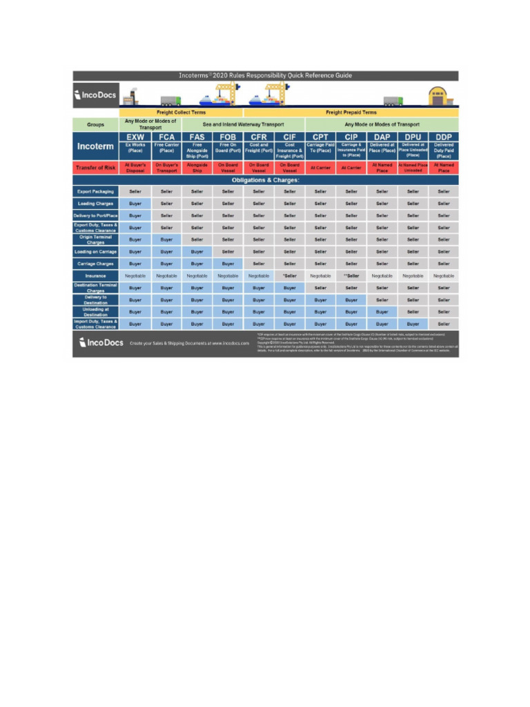 LW Note | PDF
