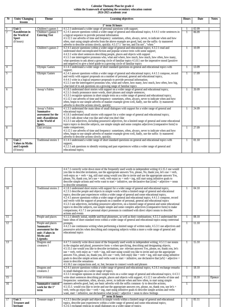 Grade 4 Thematic Calendar Plan 2024-2025 | PDF | Verb | Adjective