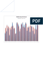 Sms Data Graph