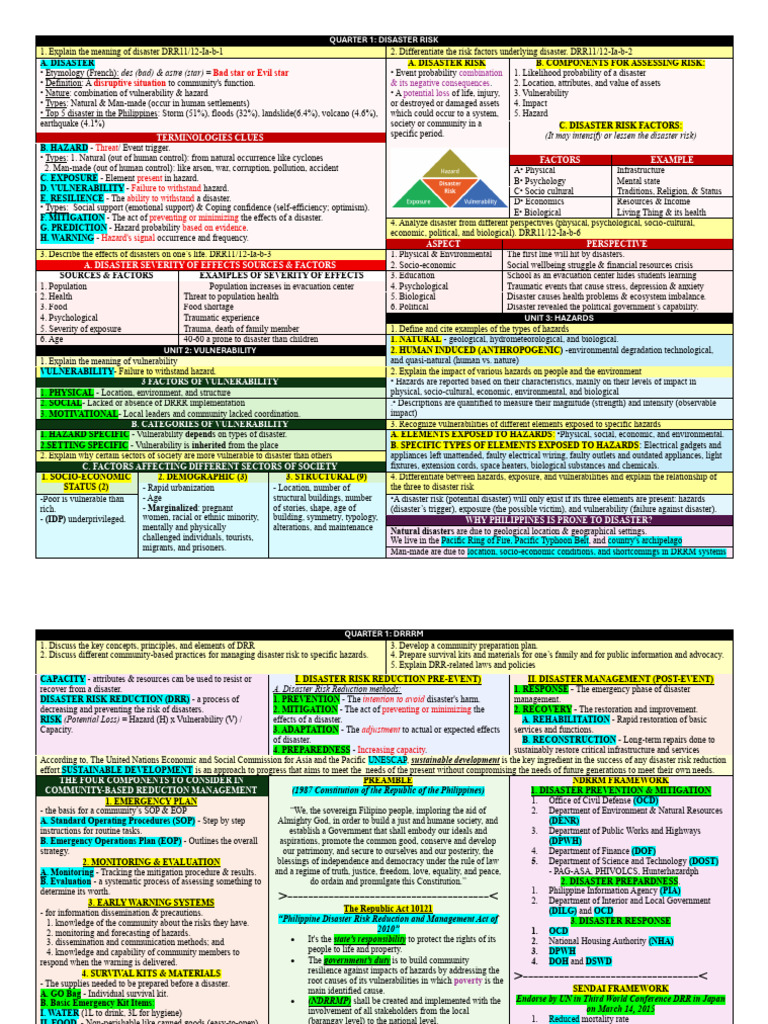 Understanding Disaster Risk Factors | PDF | Hazards | Natural Disasters